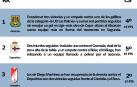 El Alcorcón es el equipo más en forma de Segunda; Osasuna, el 7º