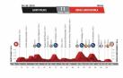 Así es la etapa trampa de Urdax de la Vuelta 2019