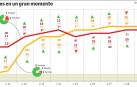 Osasuna y Cádiz ponen en juego sus buenas rachas