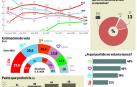 Gráfico del sondeo.