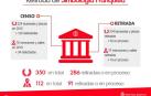 Retirados más de 300 símbolos y menciones franquistas en Navarra
