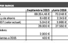 La presidenta Barkos declara tener 3.400 euros en su cuenta bancaria