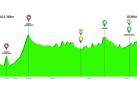 Una clásica con Sterrato por Egüés y final en Gorraiz en la Vuelta al País Vasco 2019