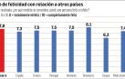 La felicidad: ciencia y negocio