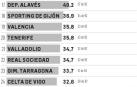 Osasuna, líder en transparencia