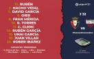 Once de gala de Osasuna para afianzar el liderato