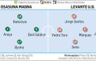 Un punto le vale a Osasuna Magna para ser tercero por primera vez en su historia