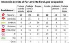 Navarra Suma se fortalece entre autónomos y el hogar