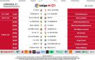 El Córdoba-Osasuna se disputará el viernes 31 de mayo a las 21 horas