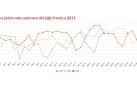 La ola de calor elevará las temperaturas por encima de los máximos de este siglo en Navarra