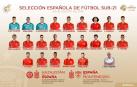 Aitor Buñuel y Álvaro Fernández, convocados por la selección española sub-21