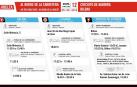 La Vuelta sale este jueves del Circuito de Los Arcos y se despide de Navarra