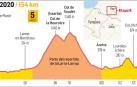 El Tour 2020, por la Larra-Larrau