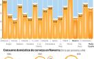 Los navarros, entre los españoles que menos cerveza beben en casa