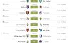 Todos los resultados Tercera, en directo en diariodenavarra.es