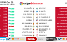 El Osasuna-Valladolid se jugará el 18 de enero, sábado, a las 18:30 horas