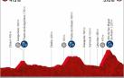 La Vuelta 2020 tendrá una etapa navarra y 160 kilómetros por la Comunidad foral
