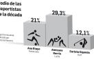Podio de las deportistas de la década según la encuesta realizada por Diario de Navarra.