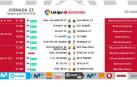 Todos los enfrentamientos de la jornada 23 de LaLiga.