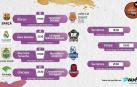 Cuadro de enfrentamientos de la Copa del Rey de Málaga de baloncesto