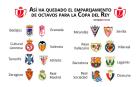 Barcelona-Leganés y Real Madrid-Zaragoza, duelos de octavos de la Copa