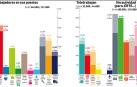 Hasta el 45% de los navarros está sin trabajar por despido, ERTE o permiso retribuido
