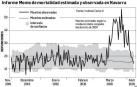 Informe MoMo de mortalidad estimada y observada en Navarra.