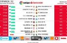 Señalamientos de la jornada 32 de LaLiga Santander.