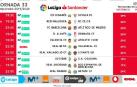 Horarios de la jornada 33 de LaLiga.