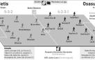 Alineaciones de Betis-Osasuna.