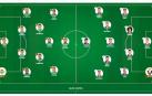 Alineaciones de Betis-Osasuna.