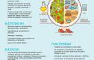 Campaña de alimentación saludable entre los escolares navarros
