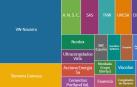 Ranking de empresas industriales en Navarra