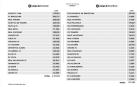 Osasuna tiene el 14° límite salarial de Primera División