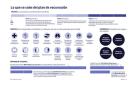 Sanidad detalla grupos de vacunación sin precisar su orden de prioridad