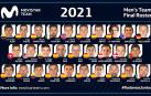 Movistar Team confirma una plantilla con 29 corredores para 2021
