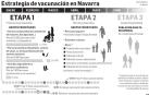 Los mayores de 80 serán prioritarios en la siguiente fase de vacunación