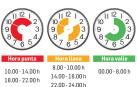 A partir de abril será clave a qué hora se ponga la lavadora o encienda el televisor