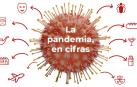 La pandemia de coronavirus en Navarra en cifras