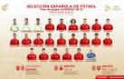 Moncayola obtiene su premio: estará en el Europeo sub 21