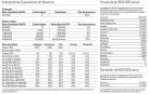 La factura fiscal de las herencias