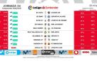 El Real Madrid-Osasuna se jugará el 1 de mayo, sábado, a las 21 horas