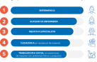 Informe InfoJobs-Esade 2020 Estado del Mercado Laboral en España