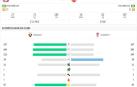 Comparativa Osasuna - Granada, línea por línea