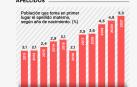 Evolución de la utilización del apellido materno en los recién nacidos en Navarra