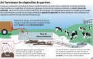Gráfico de cómo funcionan los depósitos de purines