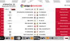 Señalamientos de la jornada 20 de Primera División