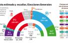 Estimación de voto