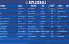 Horarios de los diferentes equipos de la Real Sociedad