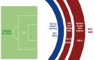 Las localidades para la final de Copa del Rey y sus precios
